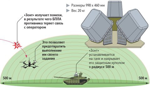 РЭБ «Зонт»