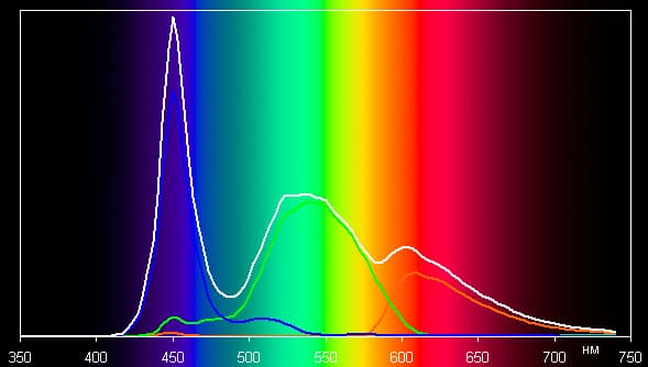 Обзор смартфона HTC One M9. Тестирование дисплея