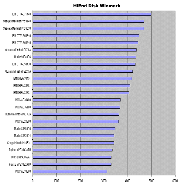 HiEnd Disk Winmark