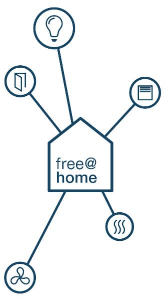 ABB free@home ABB free@home