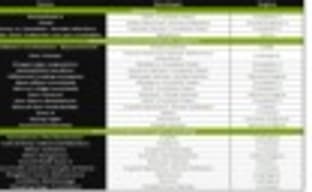 GTA V, COD: Advanced Warfare и Sleeping Dogs: Triad Wars могут получить поддержку Mantle