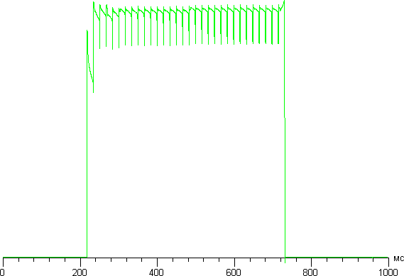Обзор смартфона Samsung Galaxy A7. Тестирование дисплея