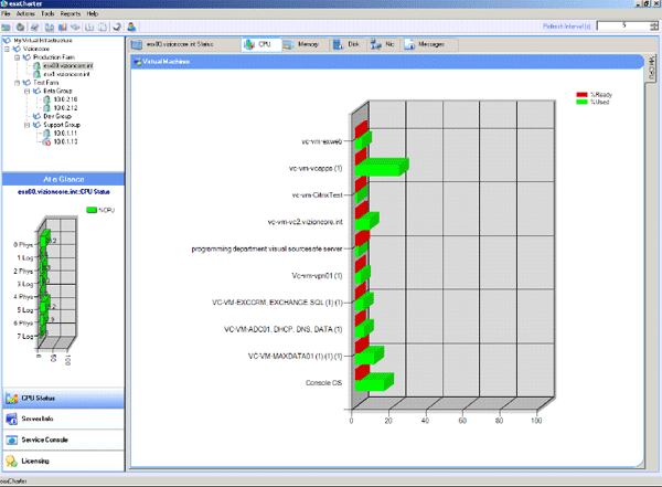 Пример отчета программы ESX Charter компании Vizioncore