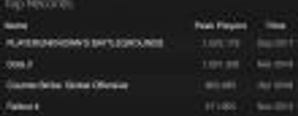 В Playerunknown's Battlegrounds одновременно играло более 1,5 миллиона человек