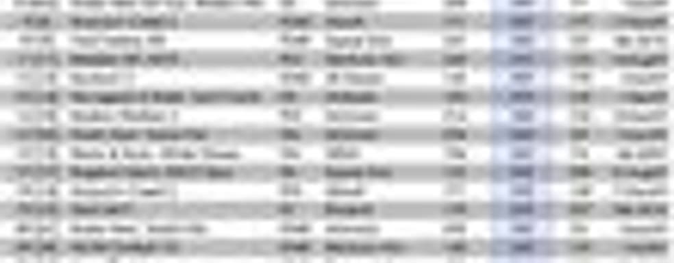 Halo 3: ODST, Modern Warfare 2  и God of War 3 - самые ожидаемые игры в США