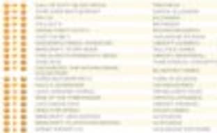 Call of Duty: Black Ops III не уступает лидерство в Соединенном Королевстве