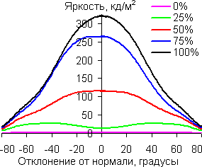 В вертикальной плоскости