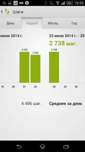Скриншот приложения Sony Lifelog