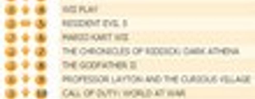 Британский Top 10 (27 апреля - 3 мая)