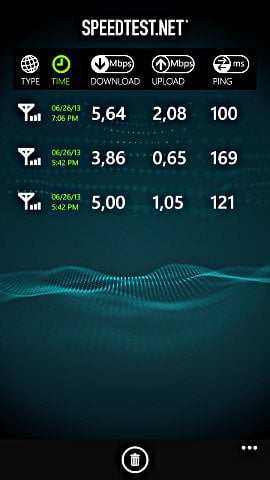 Скорость работы 3G в Samsung ATIV S