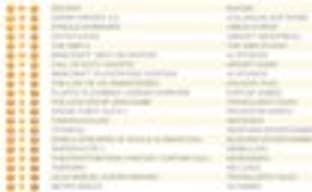 Destiny без проблем удержался на вершине британского чарта