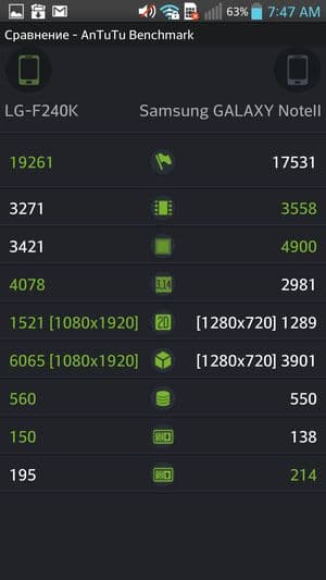 Обзор смартфона LG Optimus G Pro