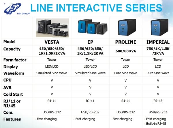 FSP источник бесперебойного питания FSP источник бесперебойного питания