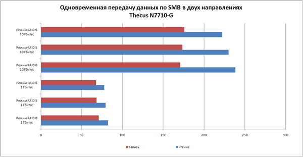 Сетевой накопитель Thecus N7710-G
