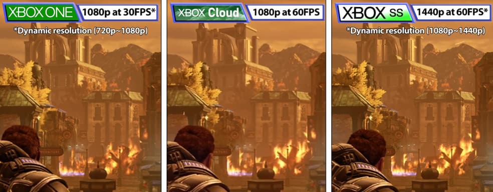 Игры для Xbox One работают лучше в облаке, чем на консоли