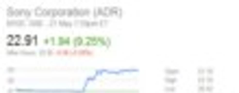 Акции Sony существенно выросли в цене после анонса Xbox One