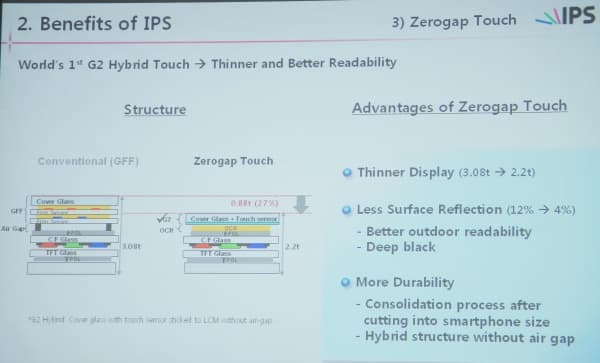 Обзор LG Optimus G