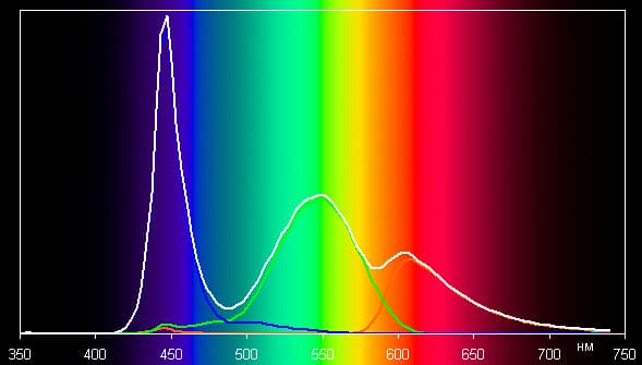 Обзор смартфона Alcatel OneTouch Idol 2 Mini S. Тестирование дисплея