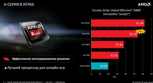 энергоэффективное решение, длительное время автономной работы