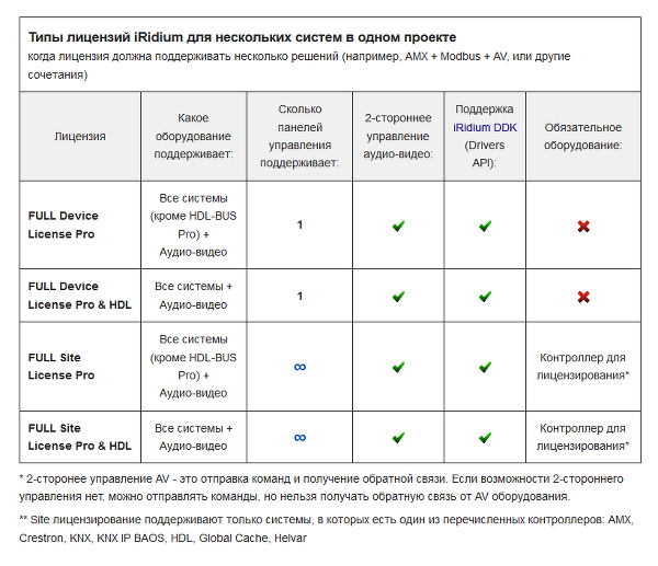 iRidium - лицензирование iRidium - лицензирование