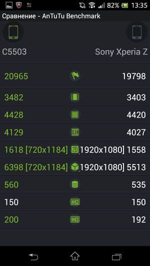 Обзор смартфона Sony Xperia ZR
