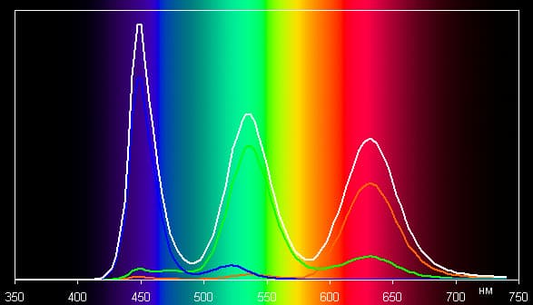 ЖК-телевизор Samsung UE55KS8000U, спектр