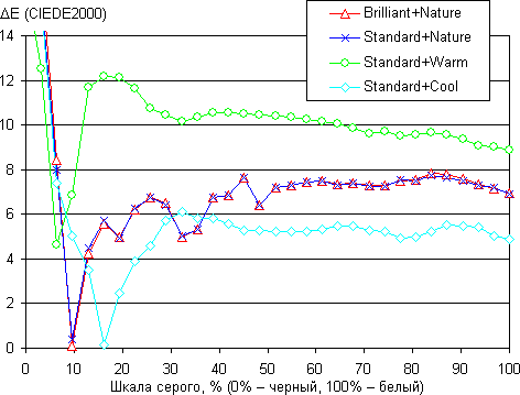 Обзор Xiaomi Mi-Two. Тестирование дисплея