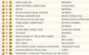 Британский Top 10: до свидания, Маркус Феникс