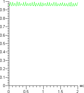 Результаты тестирования экрана The New iPad