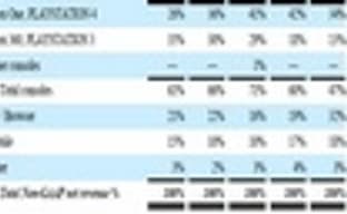 РС является самой успешной платформой для ЕА
