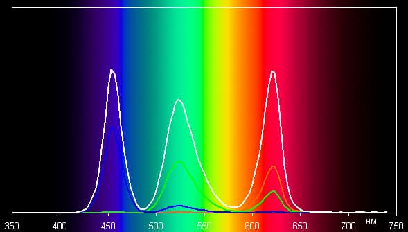 DLP-проектор LG PF80G, спектр