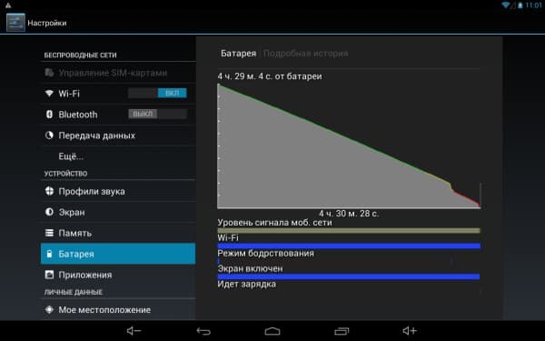 Расход батареи планшета Ritmix RMD-758