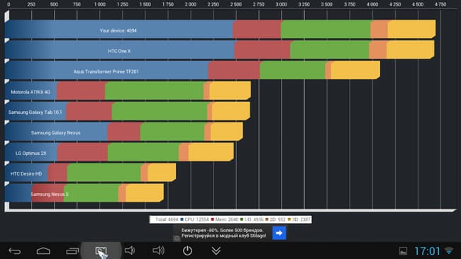 UG007b. Тест Quadrant Standard