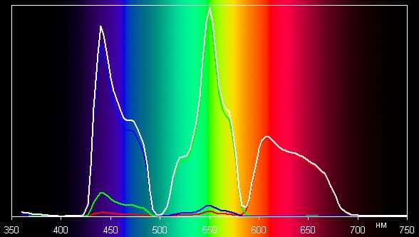 Проекторы JVC DLA-X70RB/DLA-X90RB, спектры