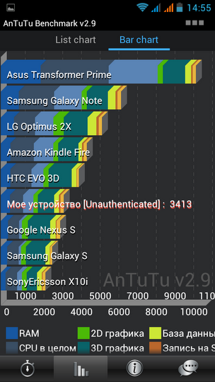 Обзор коммуникатора Zopo ZP100