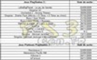 Неофициальный график релизов игр для PS3 до конца года