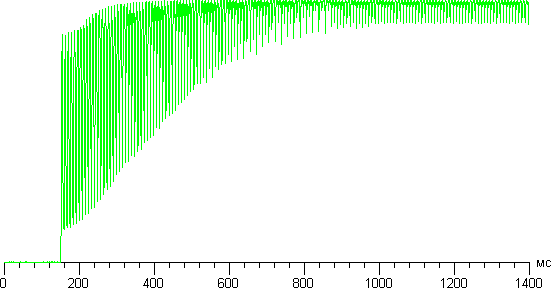 ЖК-телевизор Panasonic VIERA TX-LR42ET5, Зависимость яркости от времени при переходе от черного во весь экран к белому. ЖК-телевизор Panasonic VIERA TX-LR42ET5, Зависимость яркости от времени при переходе от черного во весь экран к белому.