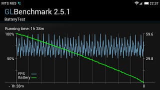 GLBenchmark в Xiaomi Mi-Two