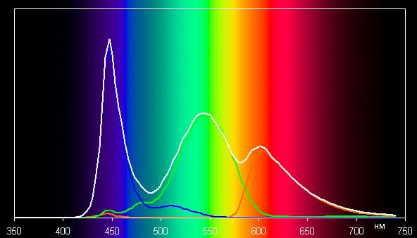 Обзор смартфона Xiaomi Redmi 2. Тестирование дисплея