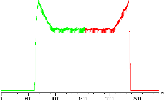 Экран Motorola XT925