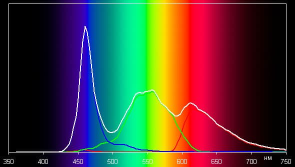 Обзор смартфона Huawei Ascend Mate. Тестирование дисплея