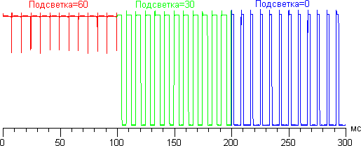Подсветка — Panasonic Viera TX-LR42D25