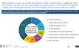 Аналитик IDC о «необычной позиции PS4-эксклюзивов» в современной индустрии