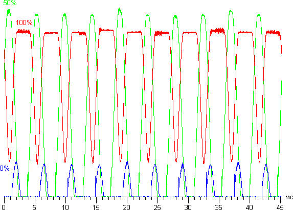 Обзор смартфона Umidigi Z1 Pro. Тестирование дисплея
