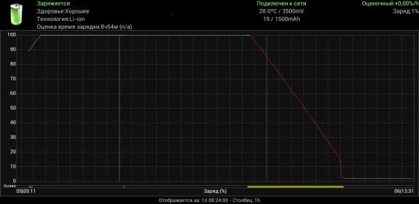 Операционная система планшета Teclast P98 3G