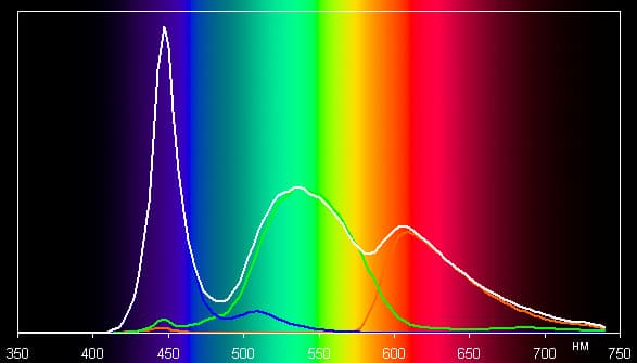 Обзор смартфона Amazon Fire. Тестирование дисплея