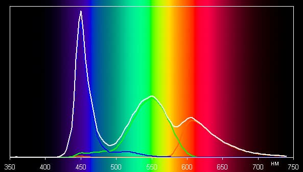 Обзор смартфона Moto E4 Plus. Тестирование дисплея