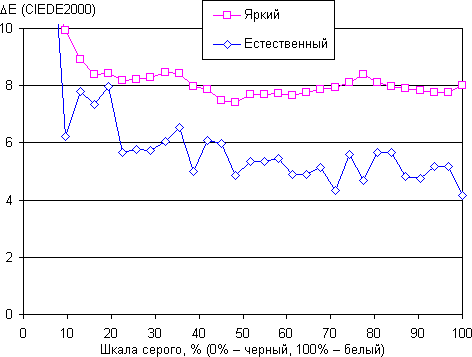 Обзор смартфона Alcatel Idol 4s. Тестирование дисплея