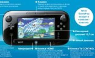 Nintendo Wii U — в преддверии российского релиза