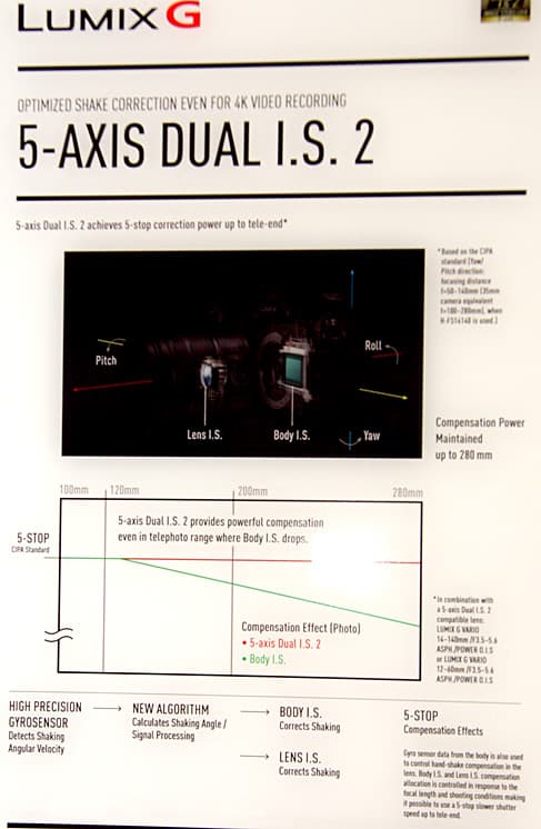 Конвенция Panasonic 2017